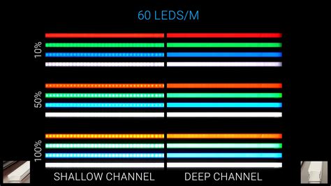 Led Diffusers Confusing Organize A Practical Contest Hackaday