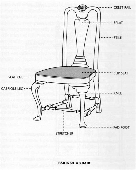 Diagram Table Chairs Diagram Mydiagramonline