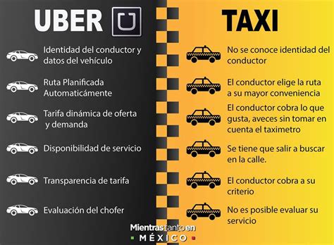 Ventajas De Uber Vs Taxi Gufa