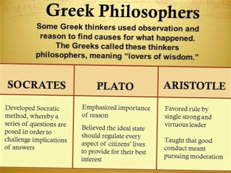 Difference Between Plato And Socrates Differbetween