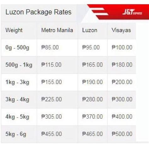 J&t express 2021 rates offers very affordable price for your delivery, shipping of domestic parcels and packages nationwide. SHIPPING FEE rate J&T | Shopee Philippines