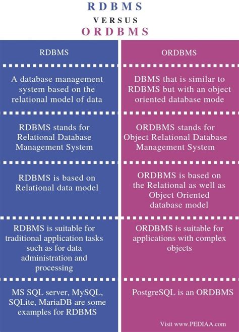 What Is The Difference Between Rdbms And Ordbms Pediaacom