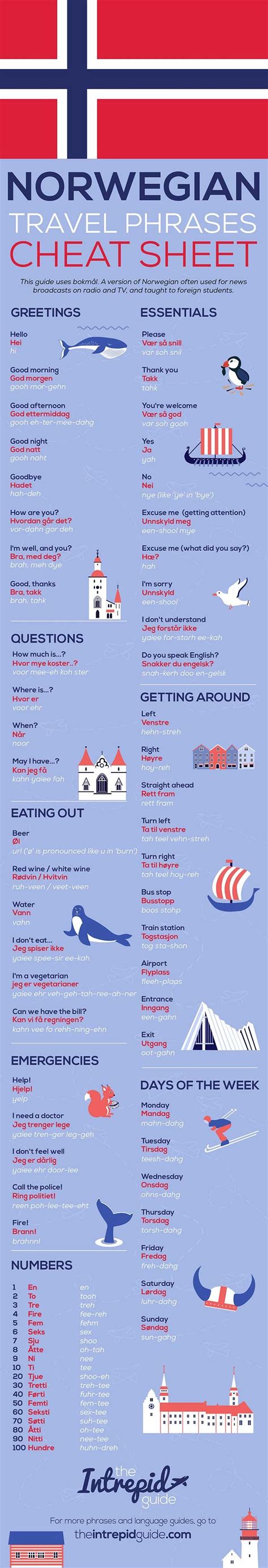 70 Essential Norwegian Phrases For Travel Plus Printable Guide In