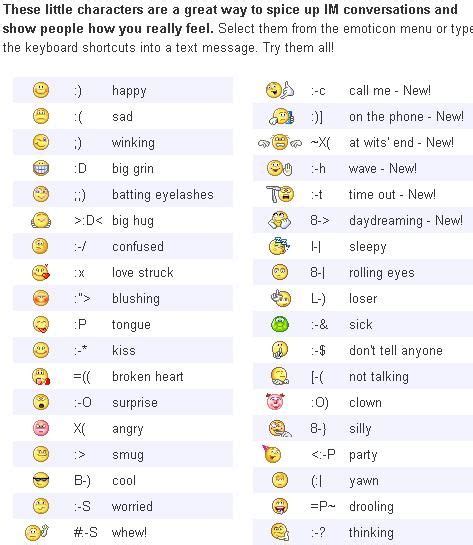 Hidden Emotions In Yahoo Emoticons Code Keyboard Symbols Sms Language