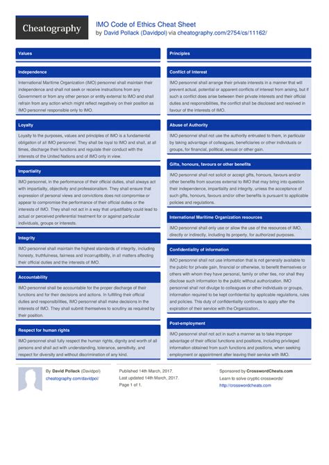 Imo Code Of Ethics Cheat Sheet By Davidpol Download Free From