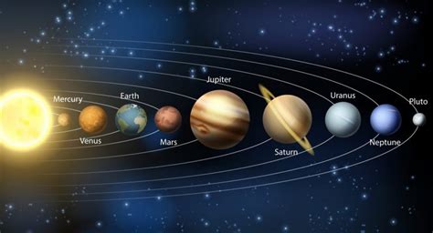 ¿qué Es Sistema Solar