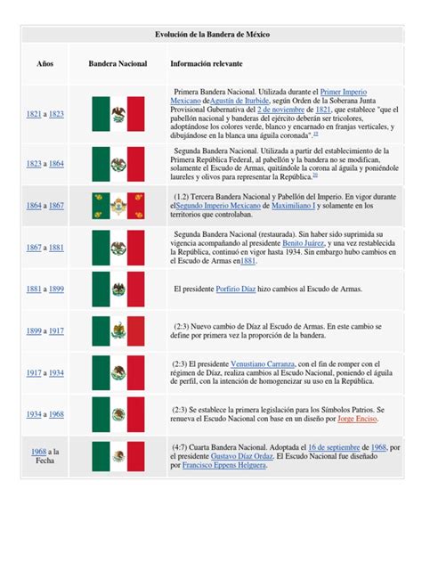 Evolución De La Bandera De México
