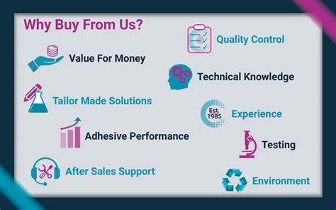 Why Buy From Us Chemique Adhesives