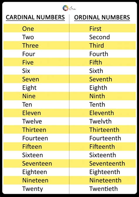 english cardinal  ordinal numbers   comparison