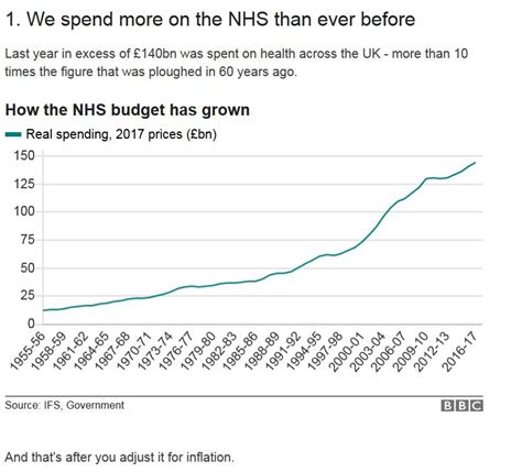 Not A Sheep The Bbc Have 10 Charts That Show Why The Nhs Is In Trouble
