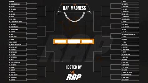 Raptv Presents Rap Madness Raptv