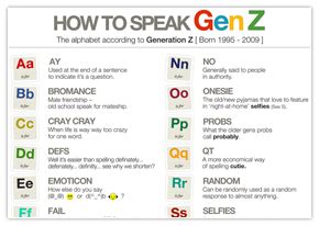 Download Print How To Speak Gen Z The Alphabet According To Generation Z RESOURCE McCrindle