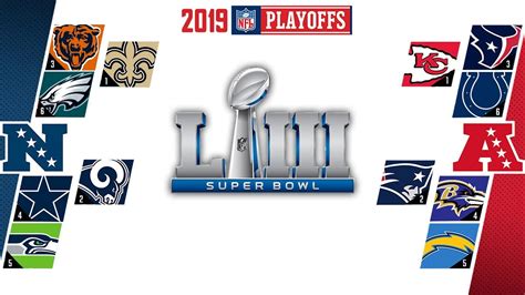 Stay up to date on your favorite team's playoffs chances. 2019 NFL PLAYOFF PREDICTIONS | FULL PLAYOFF BRACKET ...