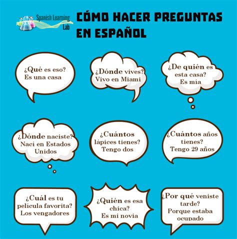 Cómo Hacer Preguntas en Español ejemplos y ejercicios SpanishLearningLab