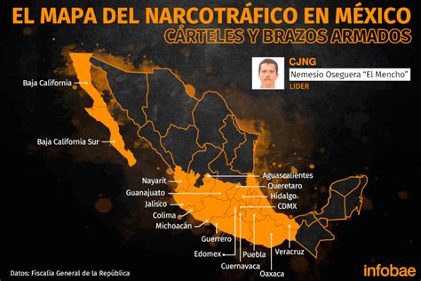 Radiografía Del Narco En México Tras La Caída Del Chapo Quién Es Quién