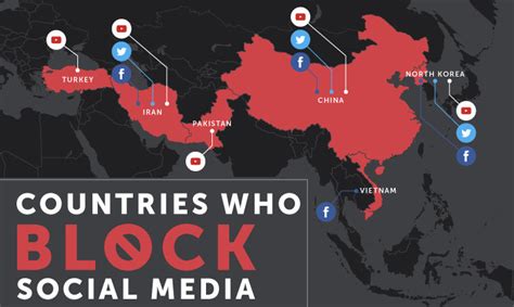 Countries Who Block Social Media Infographic Digital Information World