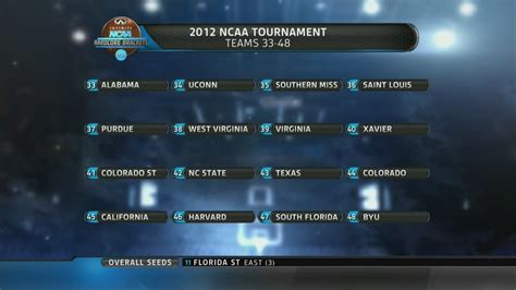 Ncaa Bracket 2012 Overall Seeding Revealed By Selection Committee