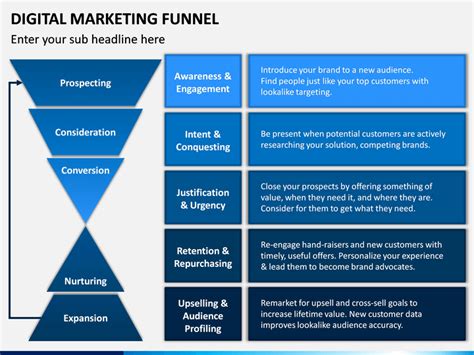 Nov 10, 2020 · marketing funnel: Digital Marketing Funnel PowerPoint Template - PPT Slides ...