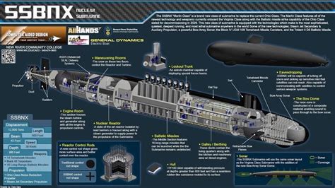 Us Navys New Columbia Class Nuclear Submarine Is Armed With A New