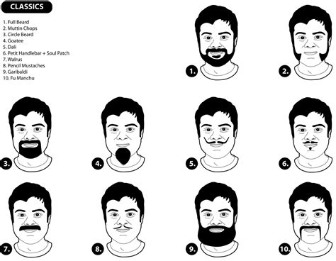 Learn About Facial Hair Styling
