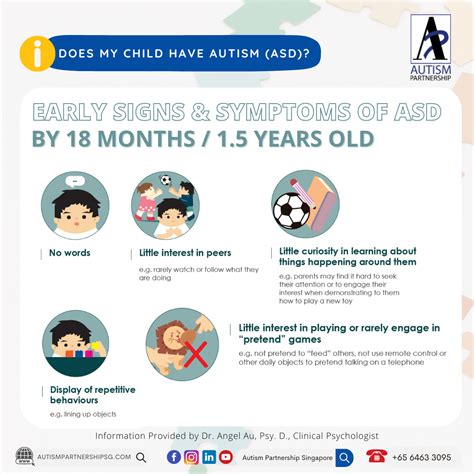Does My Child Have Autism Asd Early Signs And Symptoms Of Asd