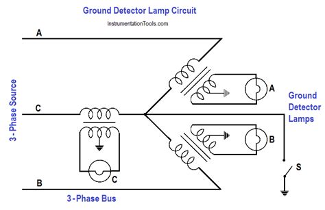 Ground Detector Principle Inst Tools