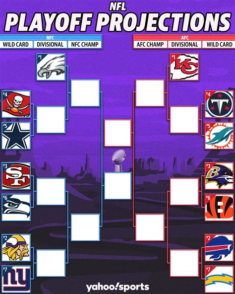 Nfl Playoff Projection How Many Nfc East Teams Will Make It At Least