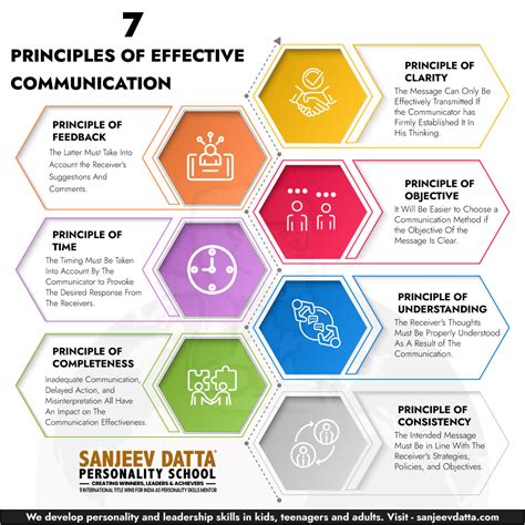 13 Essential Characteristics Of Good Communication