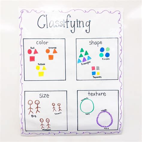 Kindergarten Math Classify Classifying Sort Sorting Anchor Chart Anchor Charts Kinder Math Chart