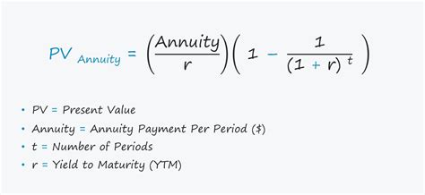 Annuity Present Value Pv Formula Calculator