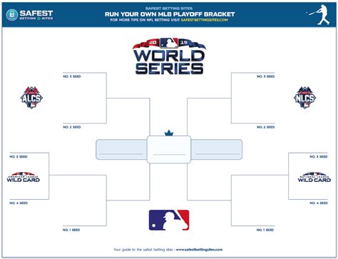 Mlb Playoff 2019 Bracket Template Free Printable Pdf