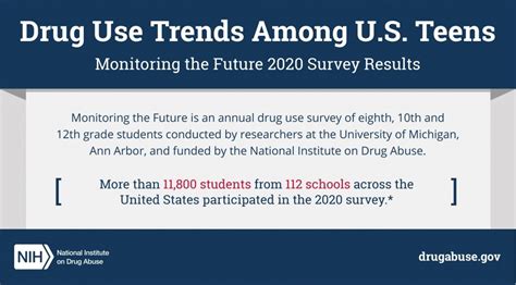 Monitoring The Future 2020 Survey Results National Institute On Drug