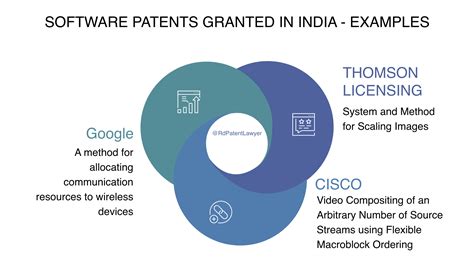Examples Of Software Patents Granted In India ⋆ Tech Attorneys