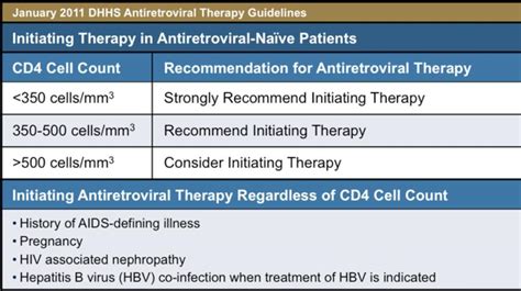 Hiv Treatment According To Cd4 Counts