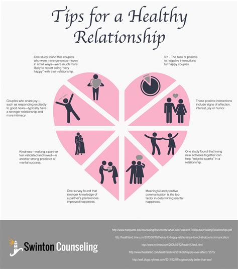 Tips For A Healthy Relationship Visually
