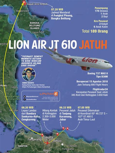 Jatuhnya Pesawat Lion Air Jt 610 News