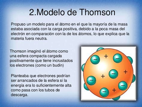 Modelo Atomico De Thomson Experimento Seo Positivo