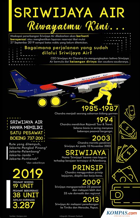 Hari Keenam, Berikut Update Perkembangan Pencarian Pesawat Sriwijaya