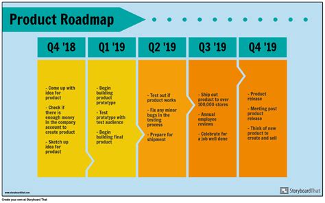 Product Roadmap Free Infographic Maker