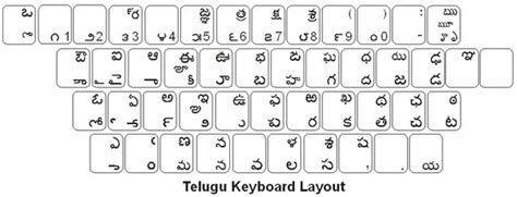 Anu Script Telugu Roma Keyboard Layout Bestmfil