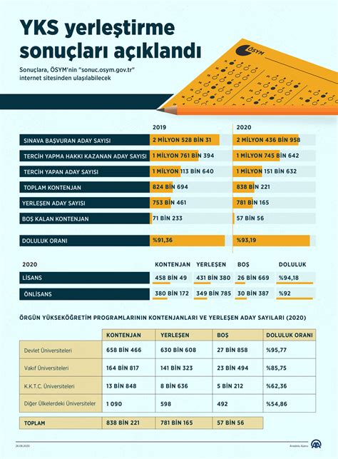 *** (adaya ait sonuç belgesi üzerindeki sonuç belgesi kontrol kodunu ve t.c. Ösym Sonuç Ve Yerleştirme Belgesi : Osym Sonuc Aciklama ...