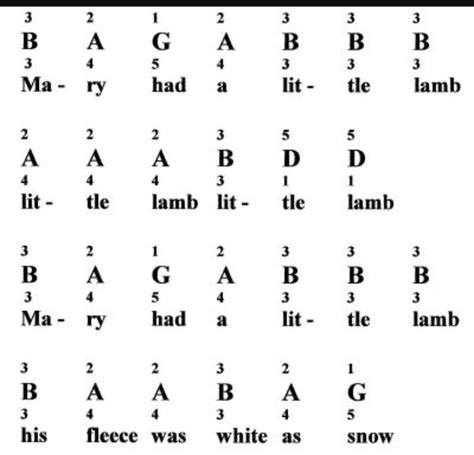 Toutes les partitions pour piano. Mary Had A Little Lamb, Piano, Sheet Music, Nursery Rhymes in 2020 | Violin lessons, Piano ...