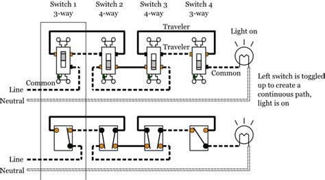 A common application is in lighting, where it allows the control of lamps from multiple locations, for example in a hallway, stairwell, or large room. 4 Way Switch Wiring Diagram With 3 Way Dimmer - Collection - Wiring Diagram Sample