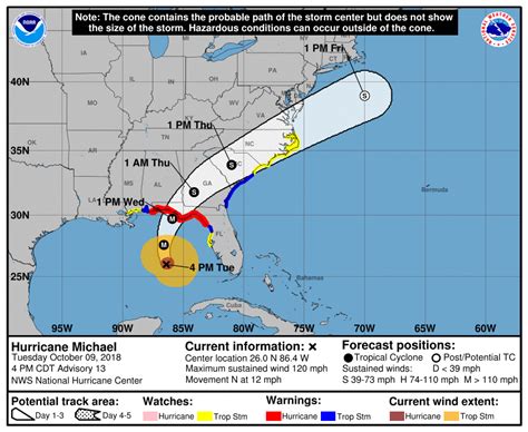 Hurricane Michaels Path Category 3 And Heading For Florida Time