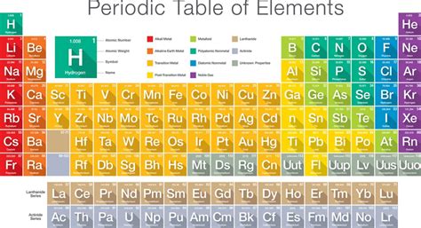 Fe Periodic Table Atomic Number 2023 Periodic Table Printable