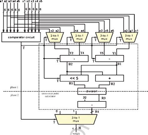 A Block Diagram Of The Max Min Calculator Download Scientific Diagram