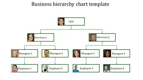 Excellent Business Hierarchy Chart Template Slide