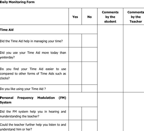An Example Of A Daily Monitoring Form That Assesses The Continual