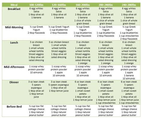 There are some benefits, but you should be careful with them, especially if you have certain medical issues. Dieting Plans for Men | Best Diet Solutions Program