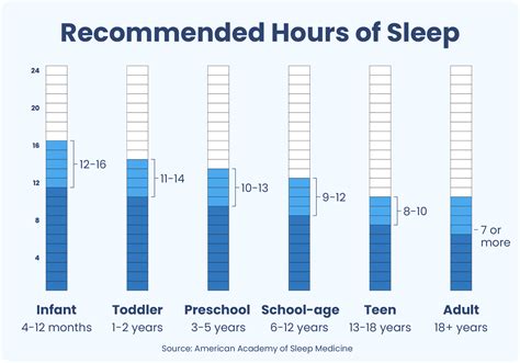 How Much Sleep Do You Need Sleep Foundation